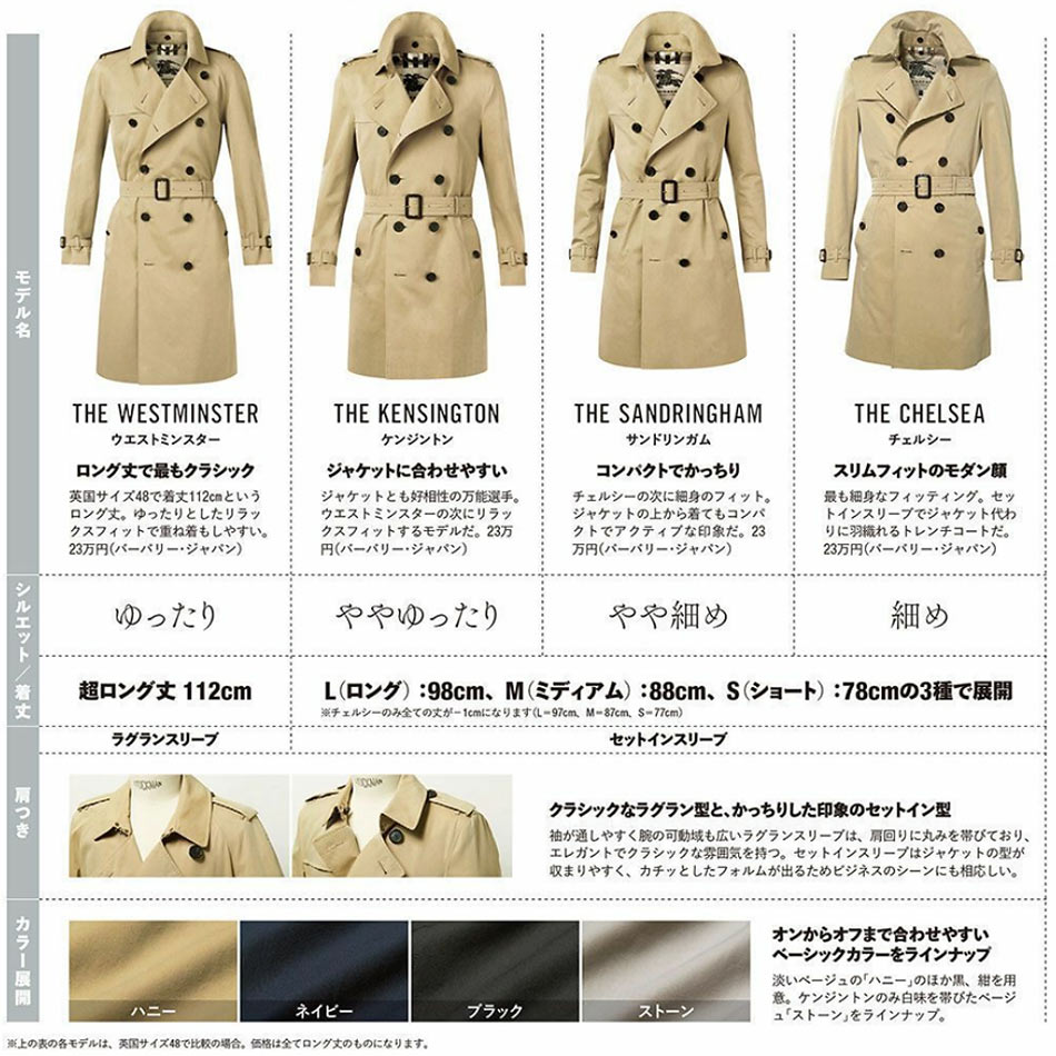 BURBERRY - Vintage バーバリー コート トレンチコート 英国製